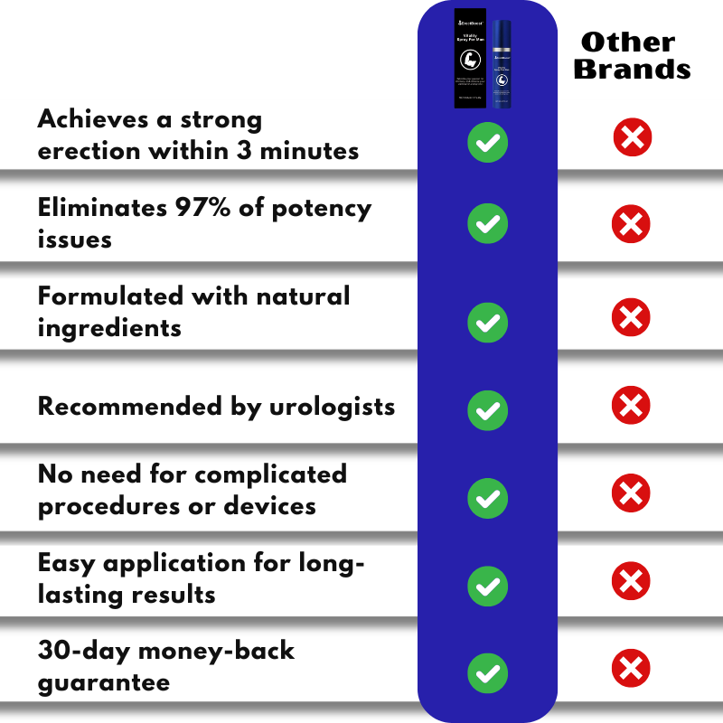 ErectBoost™ | Vital Spray for Men