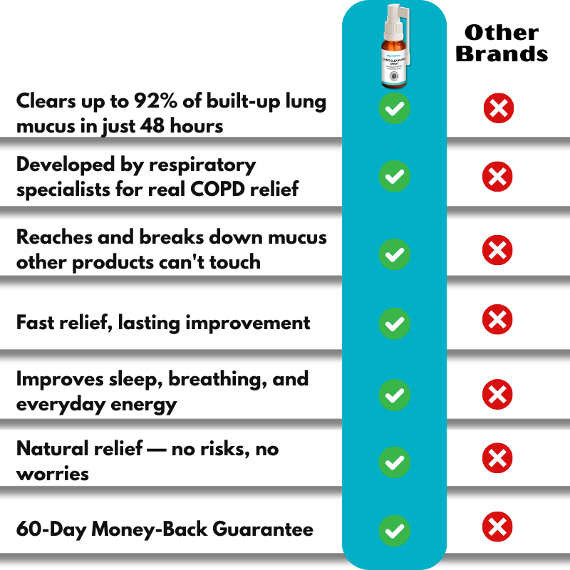 LungPure™ | Herbal Spray for Mucus