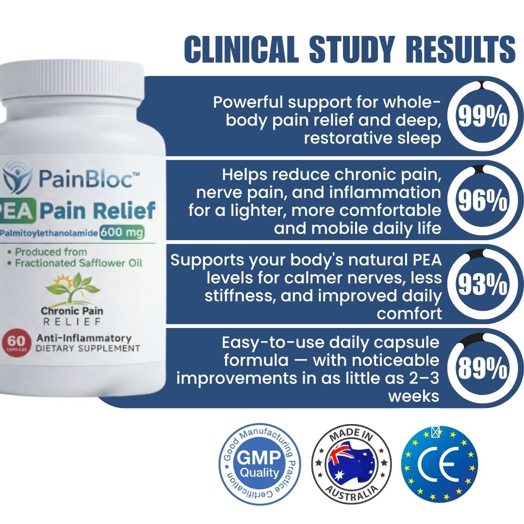 PainBloc™ | Pain relief capsule