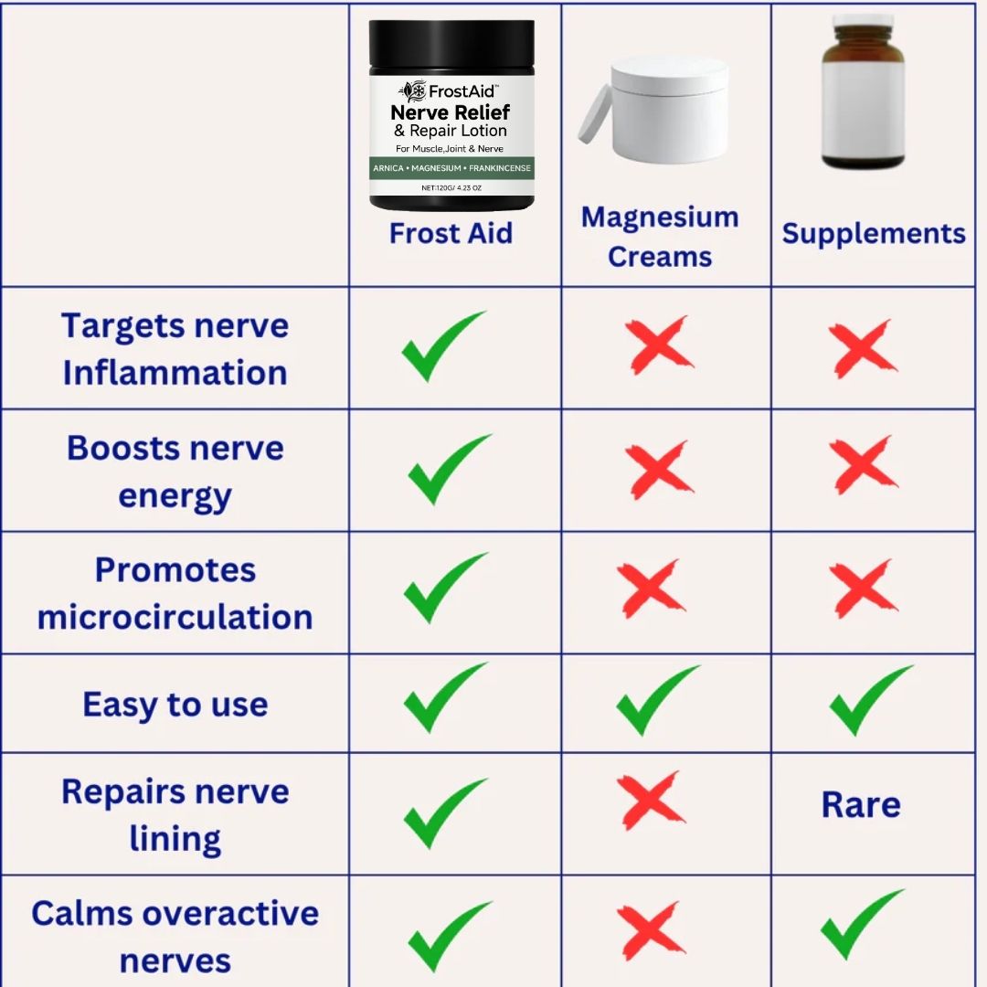 FrostAid™ | Pain Relief Cream