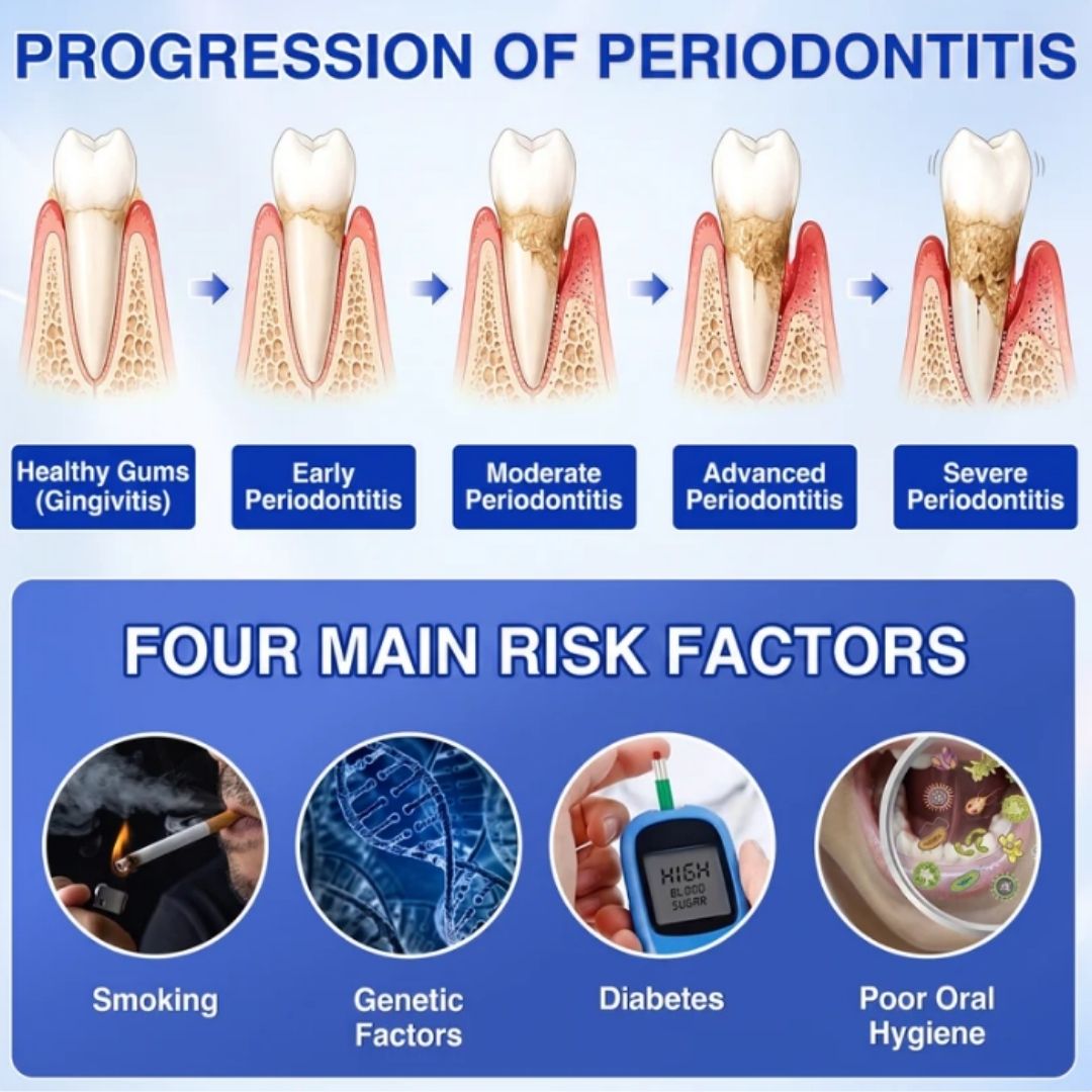 GumSeal™ | Periodontal Repair Gel