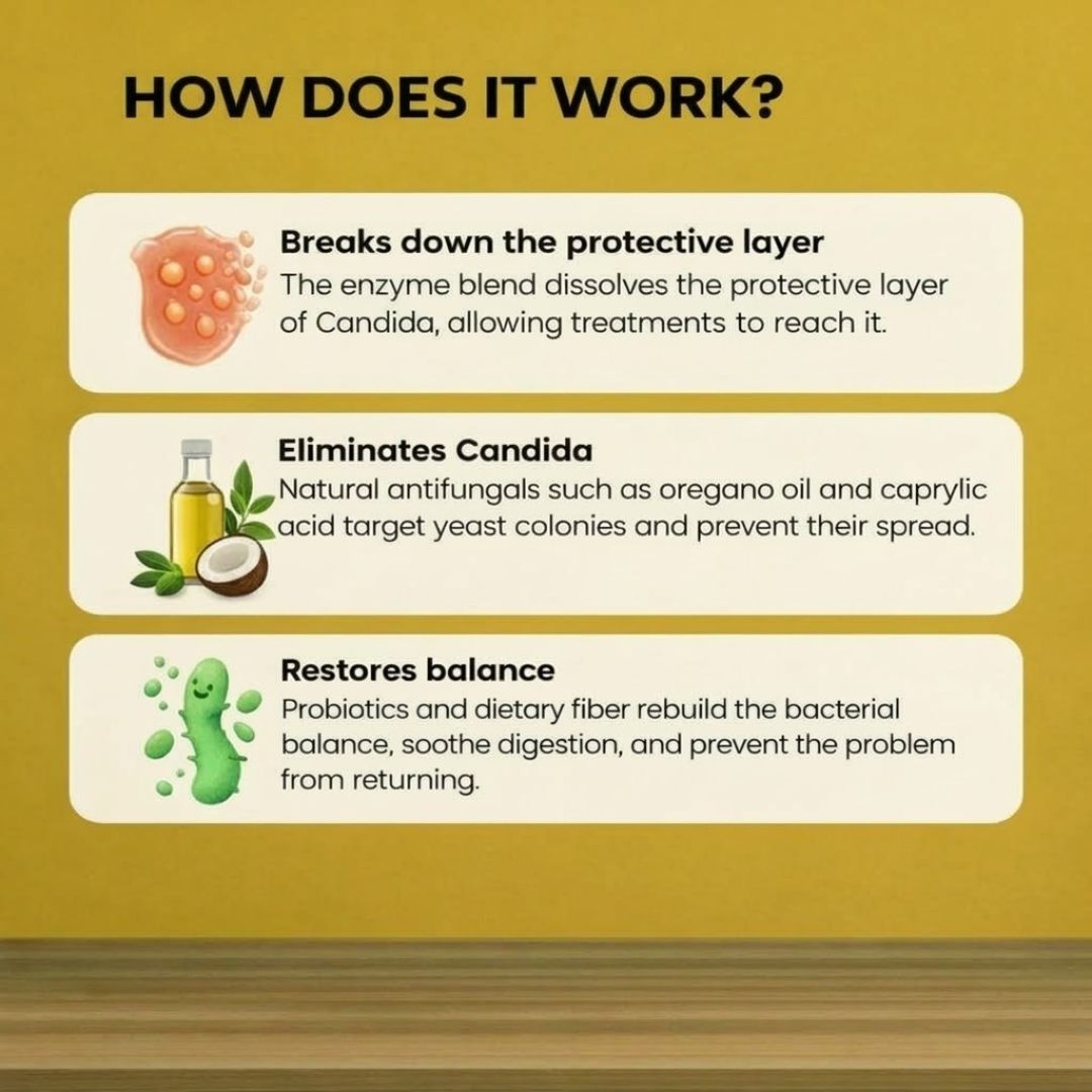 CandiClean™ | Supports Healthy Gut Function