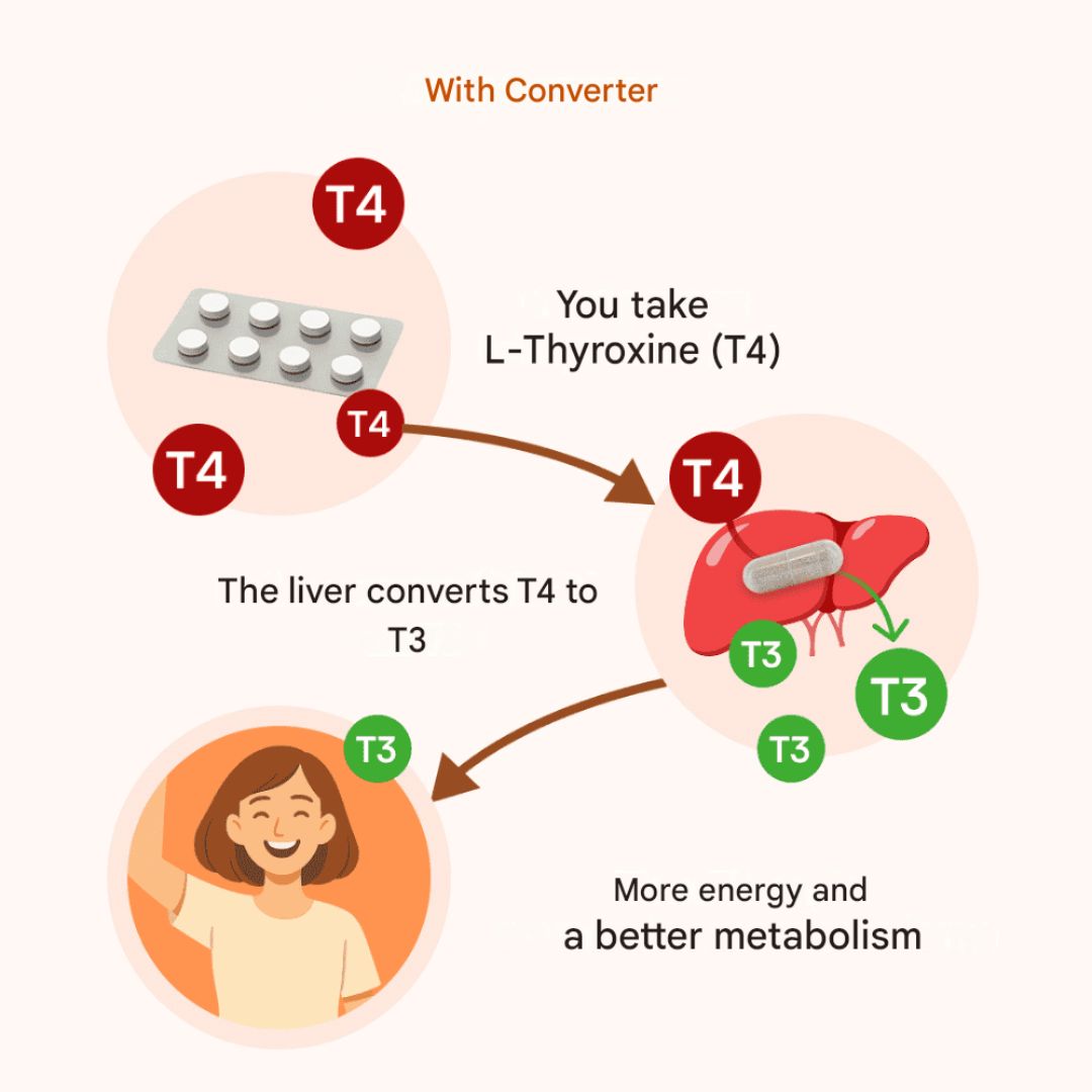 Miavola™ Liver Complex Treatment