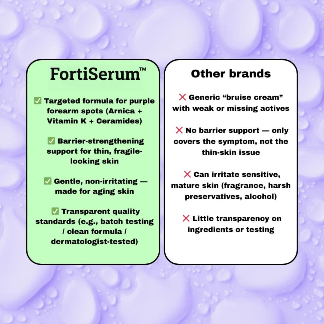 FortiSerum™ | Restore Confidence and Deep Hydration