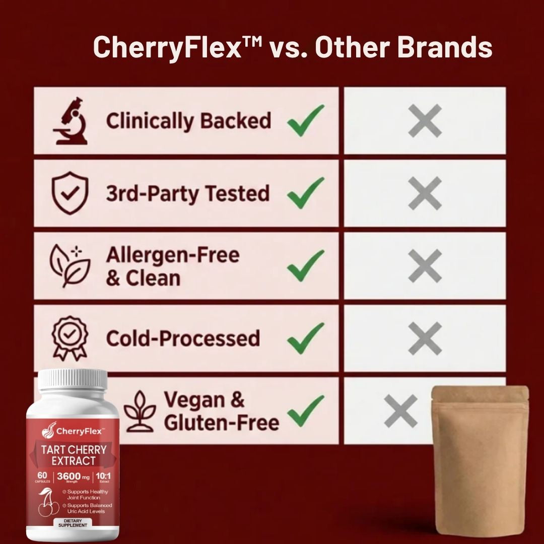 CherryFlex™ | Uric Acid Support