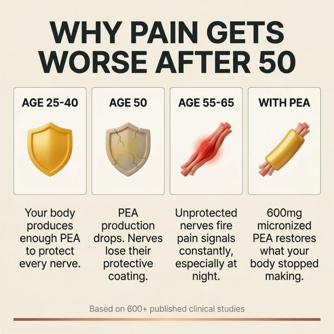 PainBloc™ | Pain relief capsule