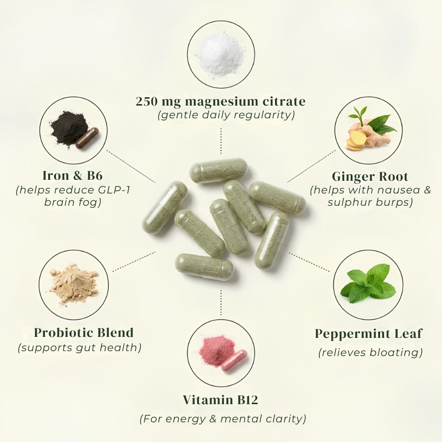 OzemPlus™ | GLP-1 Side Effect Support Capsules