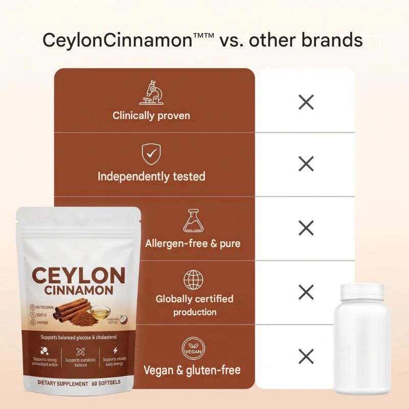 CeylonCinnamon™ | True Ceylon Cinnamon, 7,200mg Equivalent, with MCT Oil