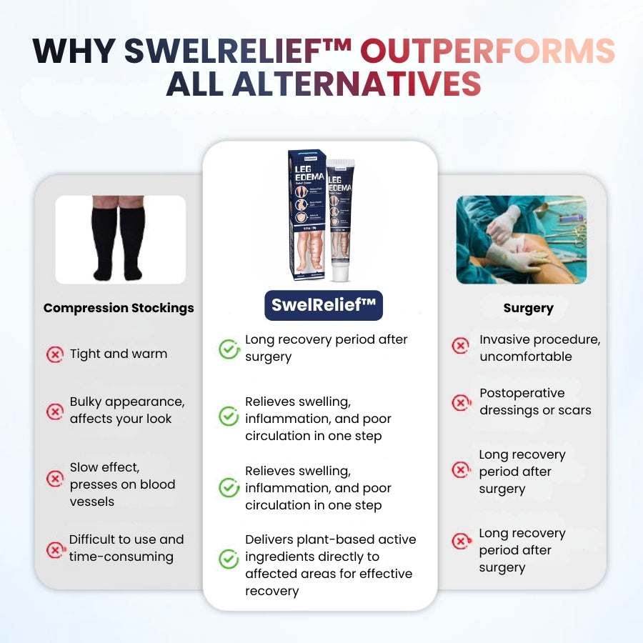 SwelRelief™ | Cream for Relief of Leg Swelling