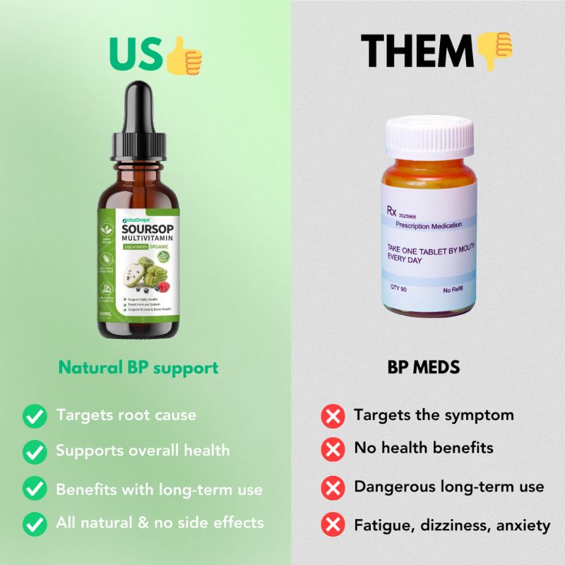 VitalDrops™ | Soursop Multivitamin Drops