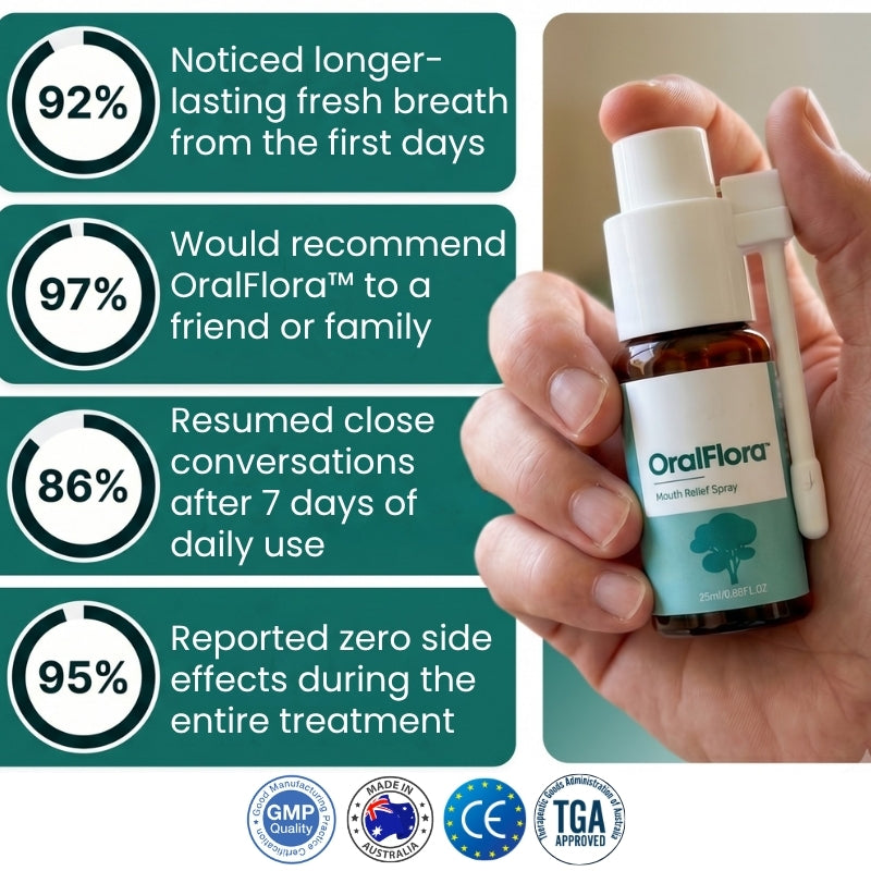 OralFlora™ | 100% Natural Mouth Spray for Balanced Oral Microbiome