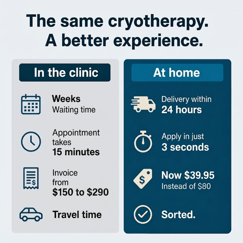 SkinEase™ | Cryotherapy Spray