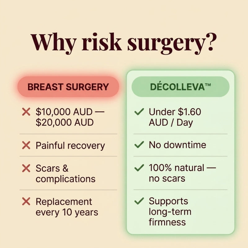 Décolleva™ | Fenugreek + Pueraria Mirifica for breast firming and fullness