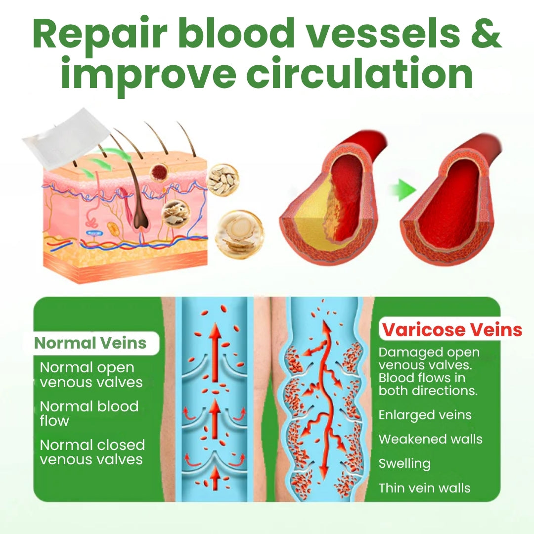 VeinHeal™ | Microneedle Patch