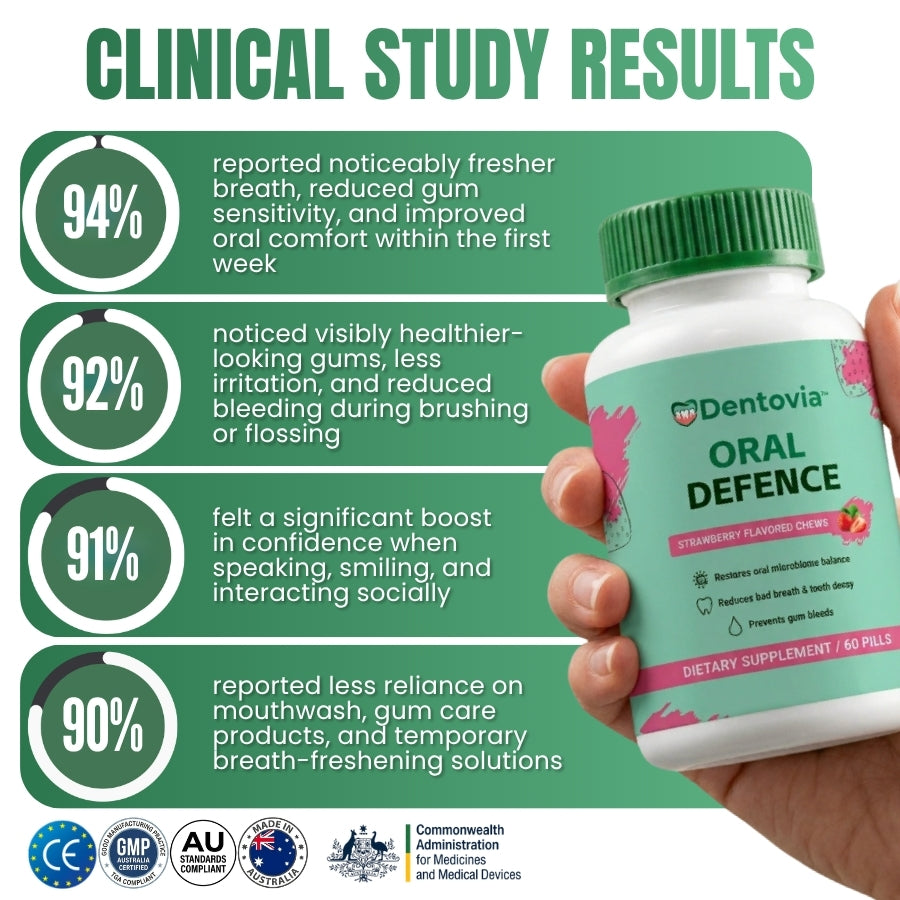 Dentovia™ | Oral Defence Pills
