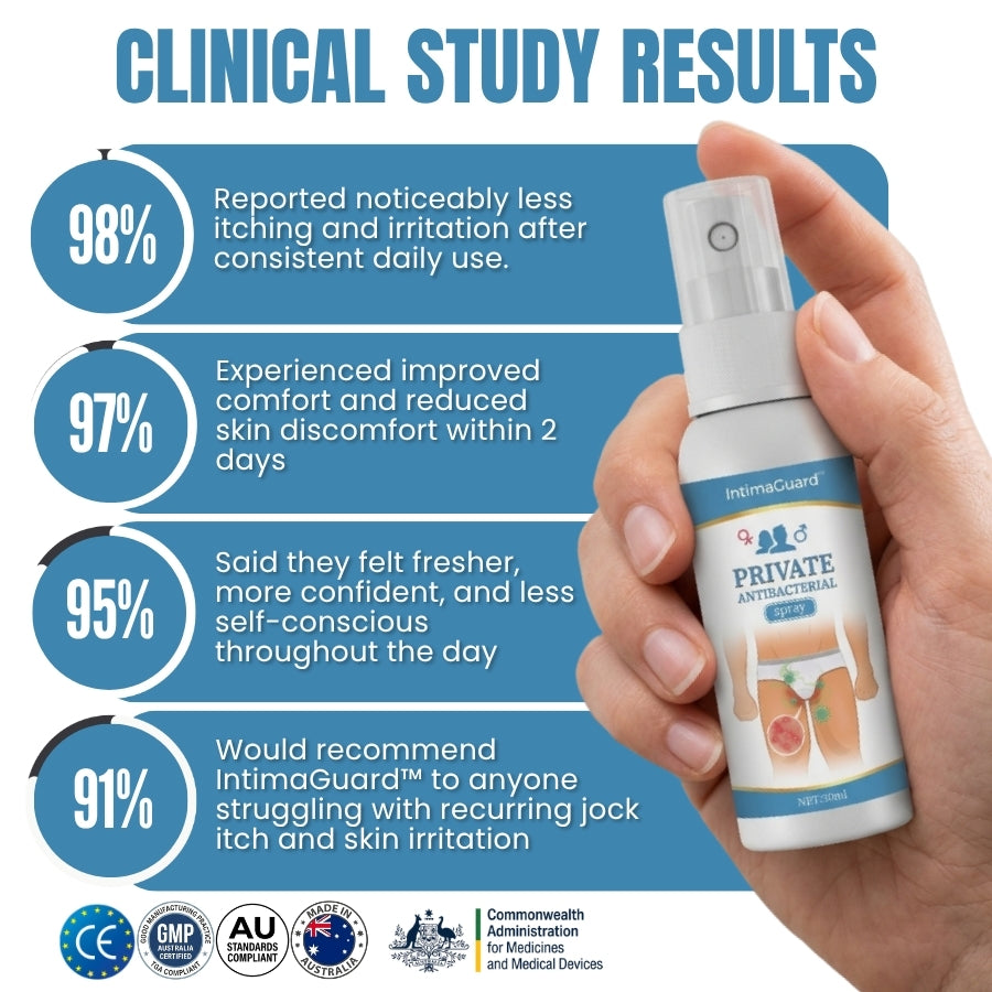 IntimaGuard™ |  Private Antibacterial Spray