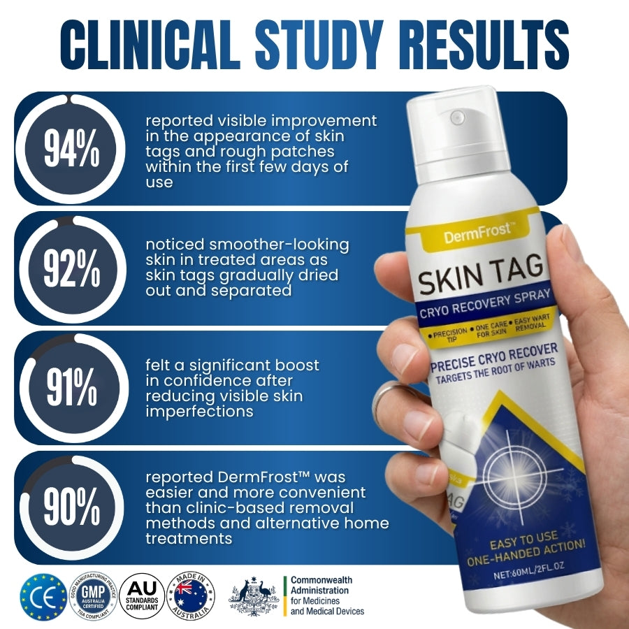 DermFrost™ |  Skin Tag Cryo Recovery Spray