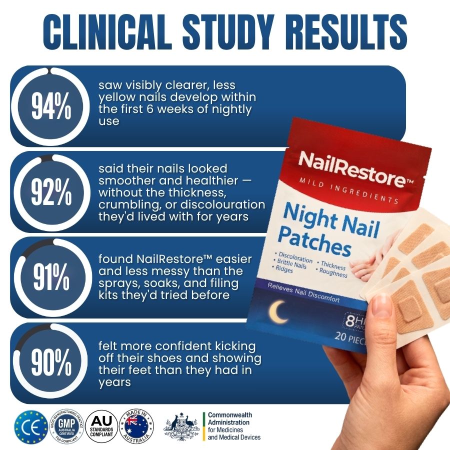 NailRestore™ | Night Nail Fungus Patches