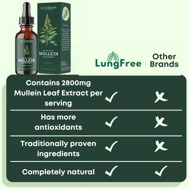 LungFree™ | Conquer Breathing Problems in Just 1 Day!