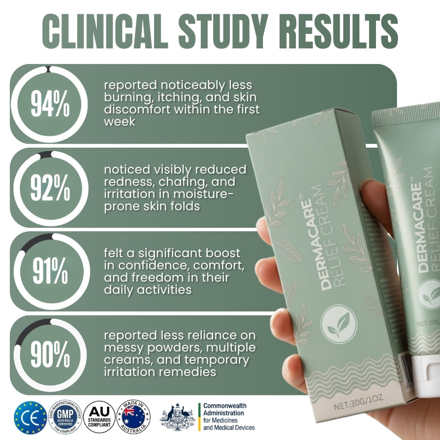 DermaCare™ | Intertrigo Relief Cream