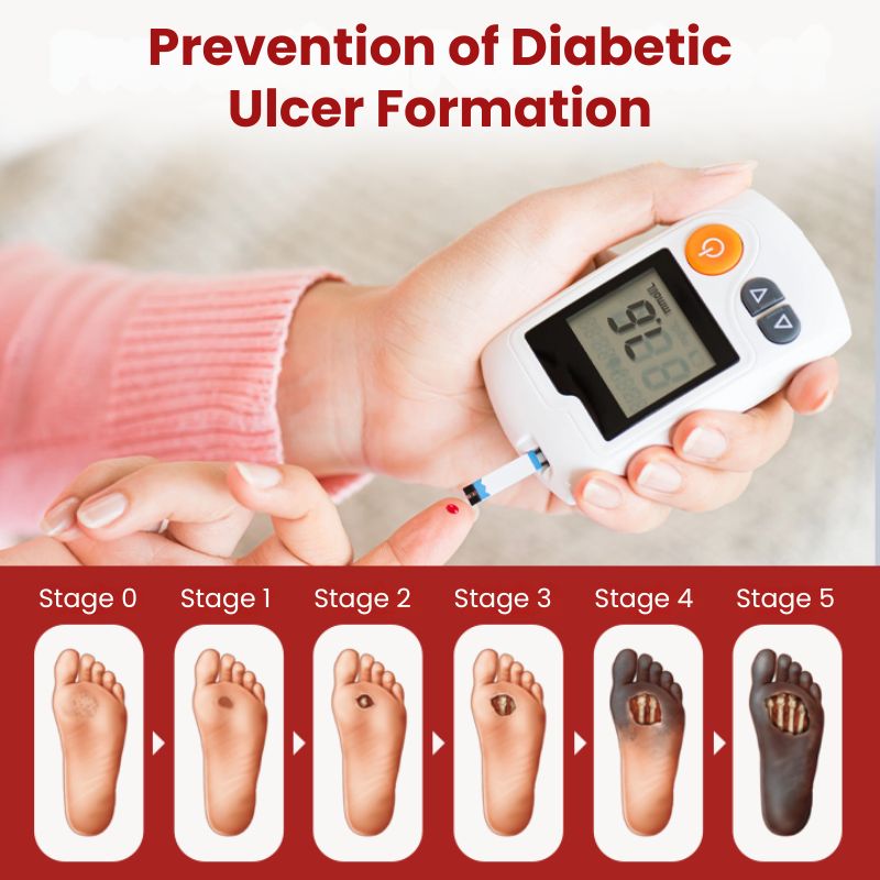 VitaGluco™ | Diabetic Skin Repair Cream