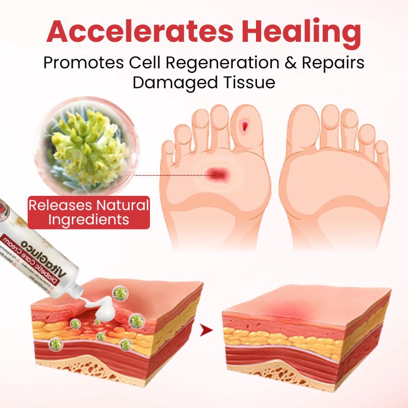 VitaGluco™ | Diabetic Skin Repair Cream
