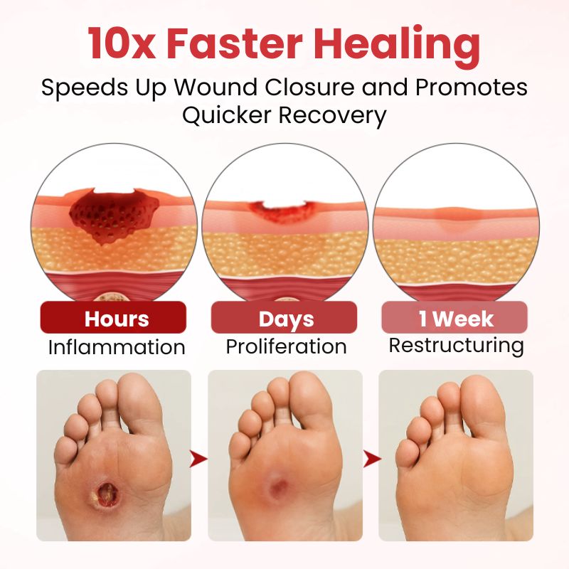 VitaGluco™ | Diabetic Skin Repair Cream