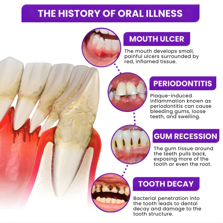 GumGuard™ | Bee Venom Dental Treatment Toothpaste