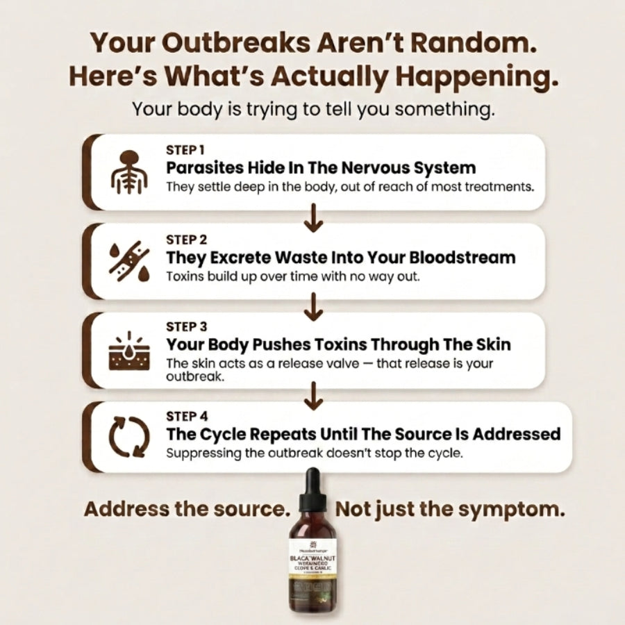ParasiteCleanse™ | Advanced Botanical Liquid Herpes & Parasite Cleanse