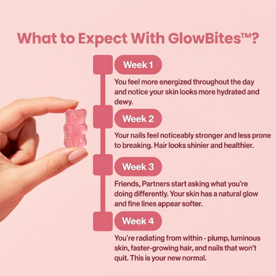 GlowBites™ | Effective Vitamin Glow Anti-Aging Formula