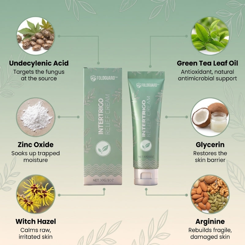 FoldGuard™ | Plant-Based Intertrigo Cream