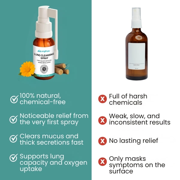 LungPure™ | Herbal Spray for Mucus