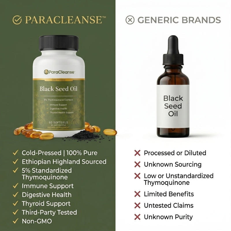 ParaCleanse™ | Ethiopian Black Seed Oil