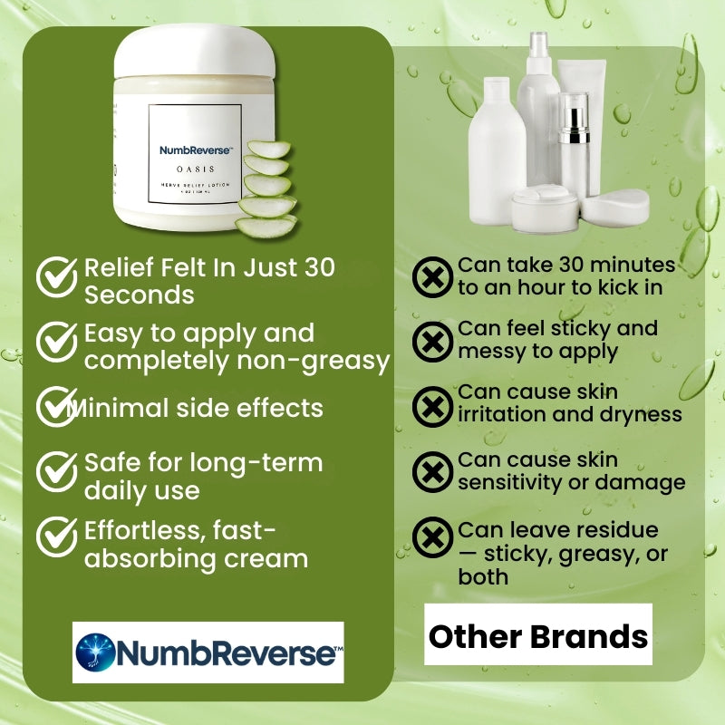 NumbReverse™ | Magnesium Cream for Neuropathy