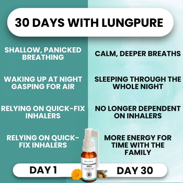 LungPure™ | Herbal Spray for Mucus