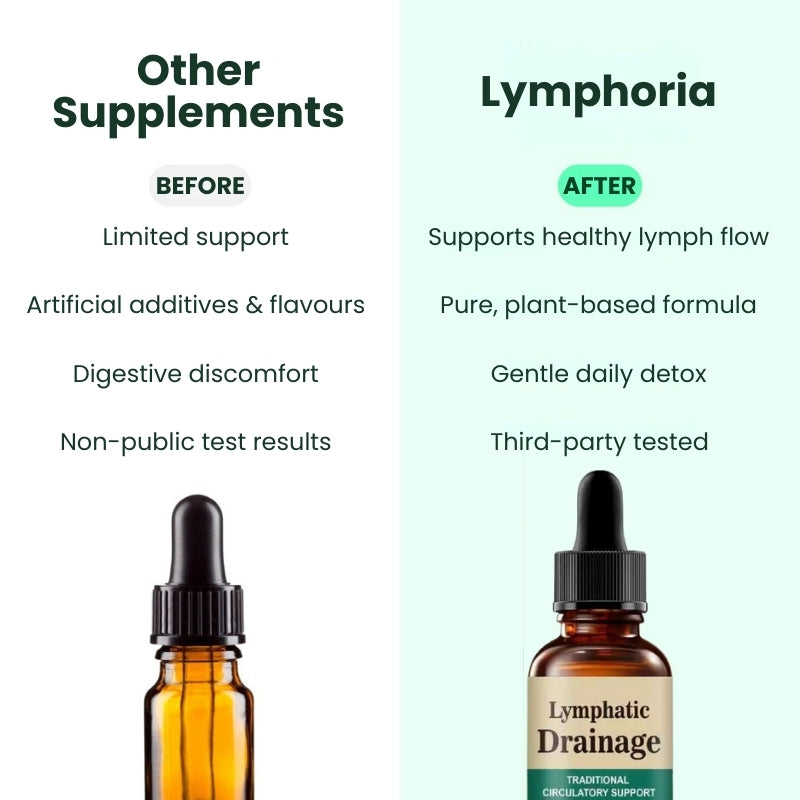 Lymphoria™ | Lymphatic Drainage Wellness Drops