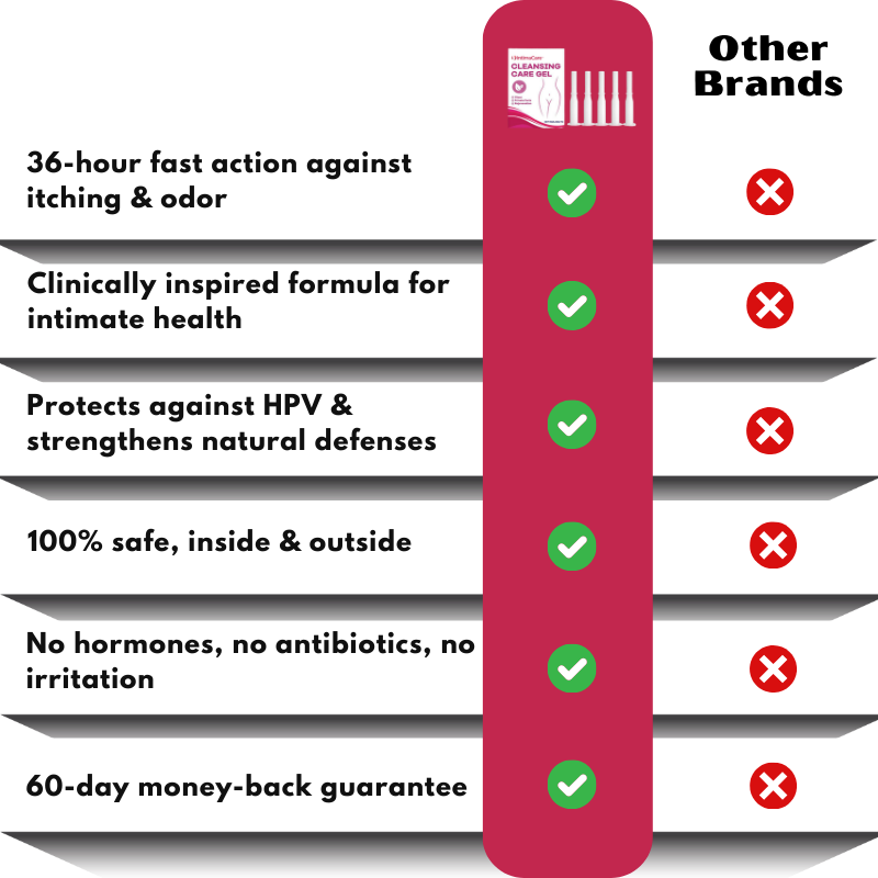 IntimaCare™ | Highly effective HPV Defense Protection Gel