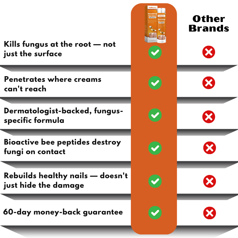 NailRevive™ | Nourishing Bee Venom Nail Spray
