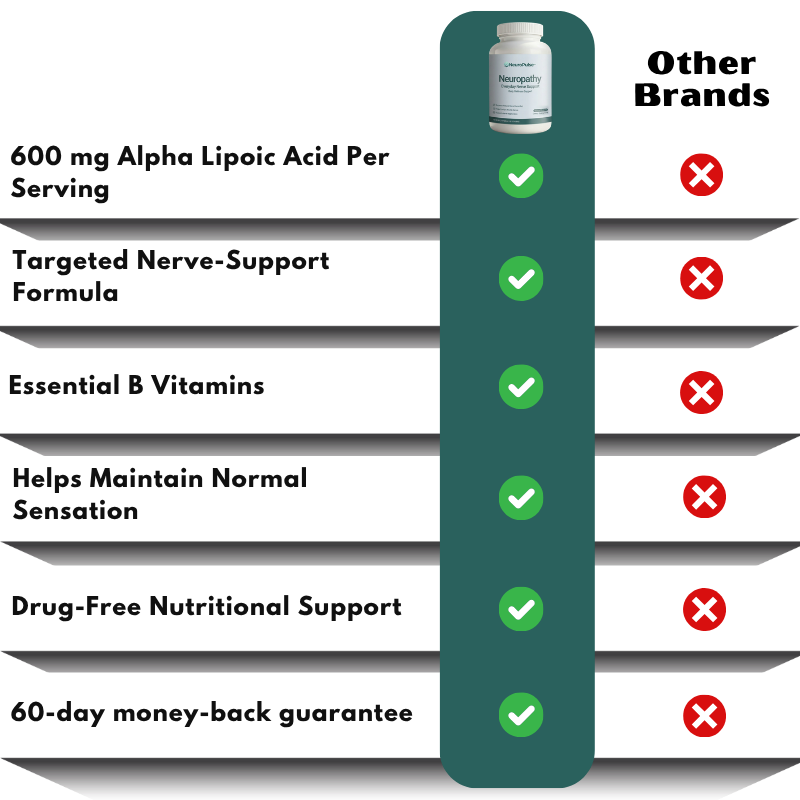 NeuroPulse™ | Neuropathy Support Capsules