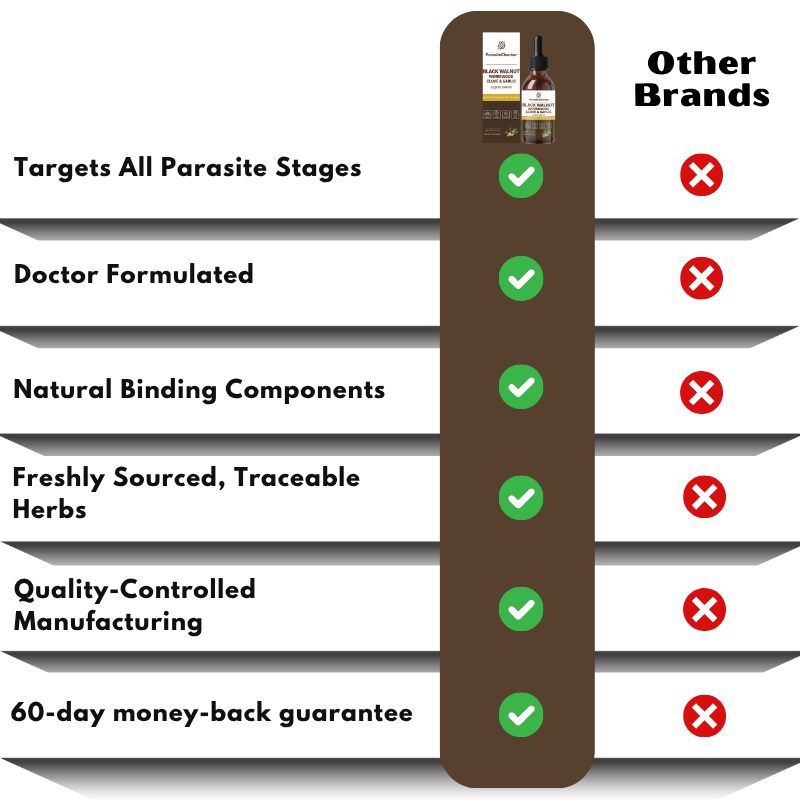 ParasiteCleanse™ | Advanced Botanical Liquid Herpes & Parasite Cleanse