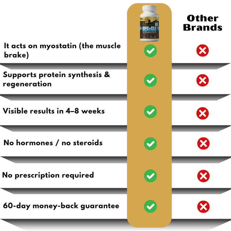 MuscleSurge™ | Muscle-Building Capsules