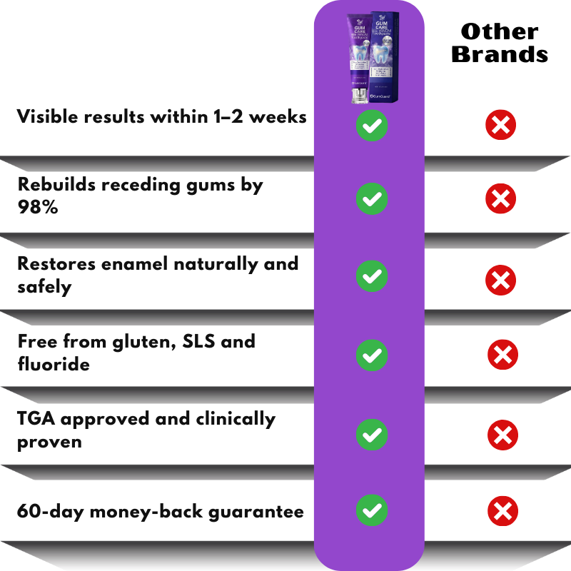 GumGuard™ | Bee Venom Dental Treatment Toothpaste