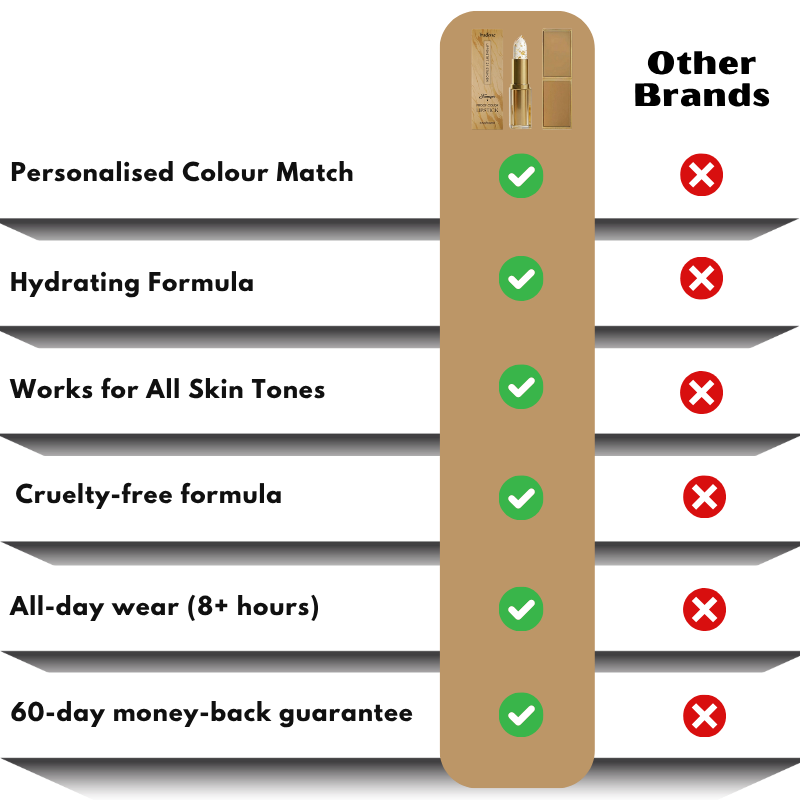 TrueTone™ | pH-Adaptive Lipstick