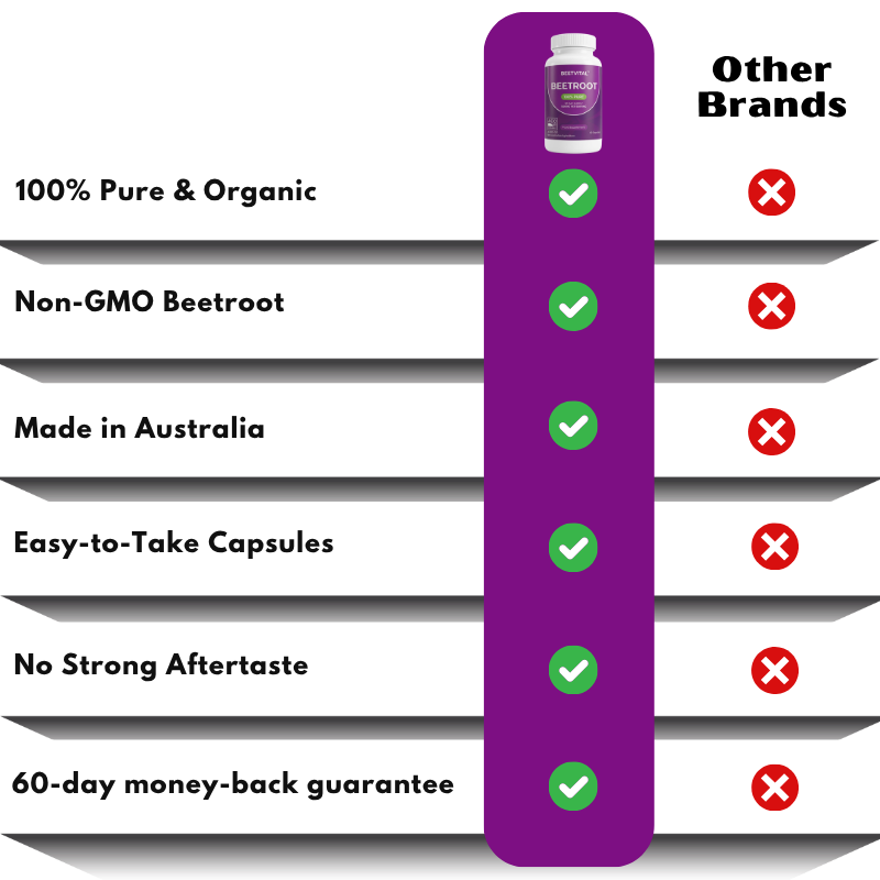 BeetVital™ | Organic Beetroot Capsules