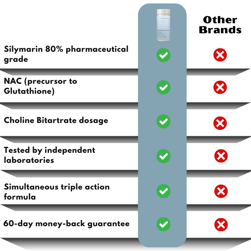 LiverCleanse™ | Maintenance Liver Support Capsule