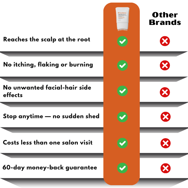 GrowRevive™ | Hair Scalp Care Serum