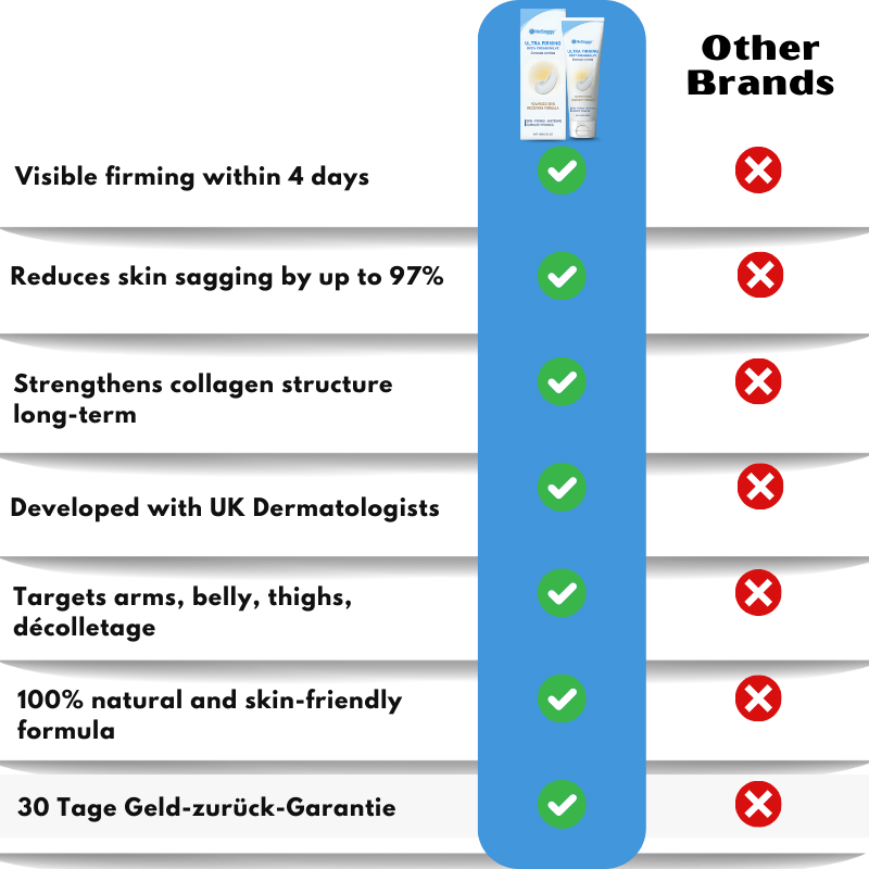 NoSaggy™ | Professional Skin Firming Cream