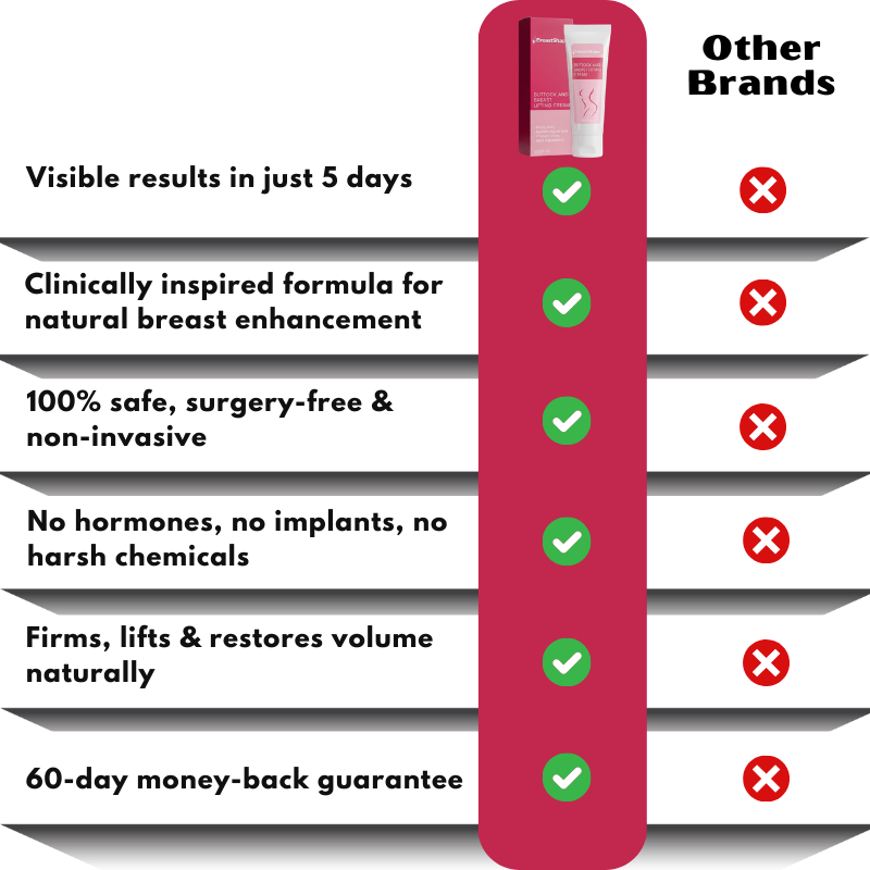BreastShape™ | Buttock and Breast Lifting Cream