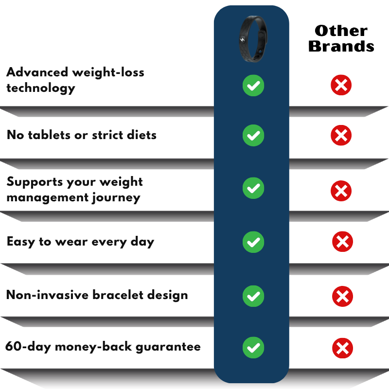SlimFit™ | Slimming Bracelet