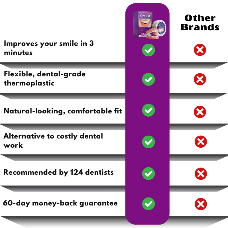 OralFit™ | Silicone Reline Denture Set